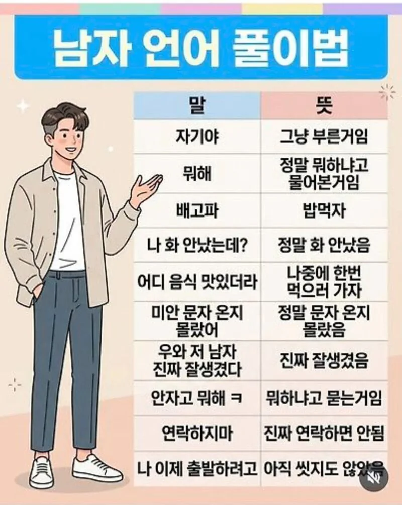 남자 언어 풀이법