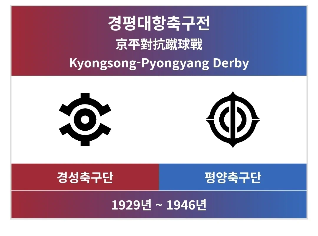 다시 생긴다면 팬들 싸움 장난아닐 축구 라이벌전.jpg
