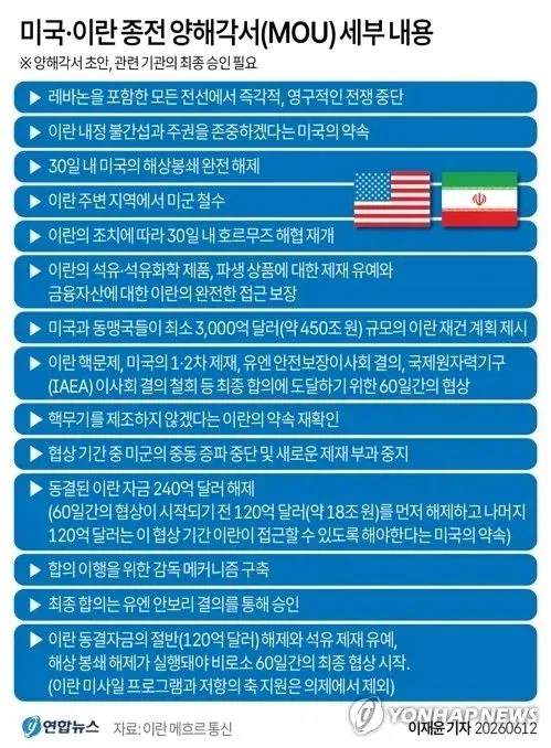 K-MAGA들이 그렇게 찬양하던 트럼프의 이란전쟁 결말