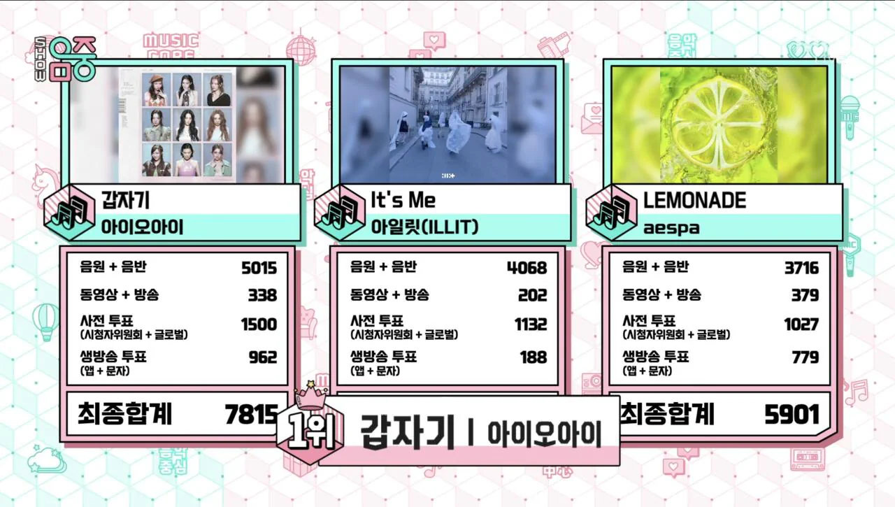 아이오아이 음악중심 1위 반응