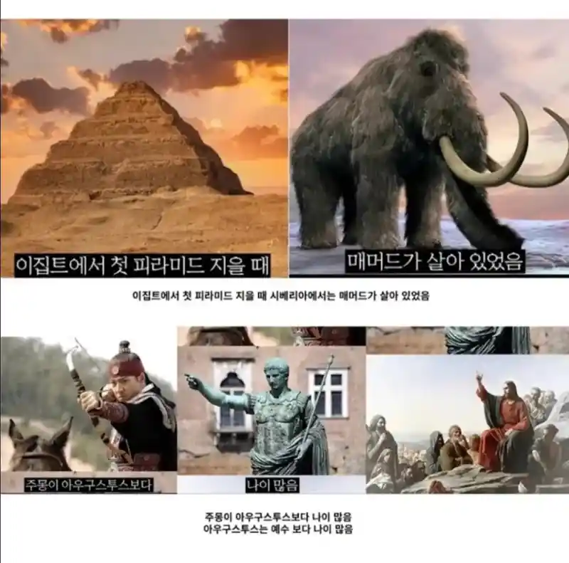 뇌정지 오는 동서양 역사 타임라인