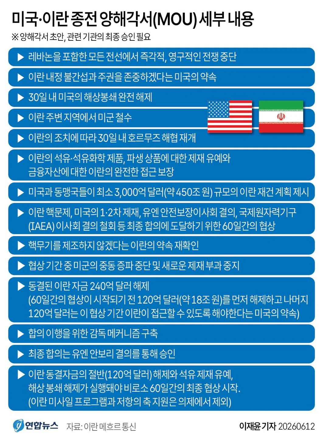 미국.이란종전 양해각서(MOU) 세부내용