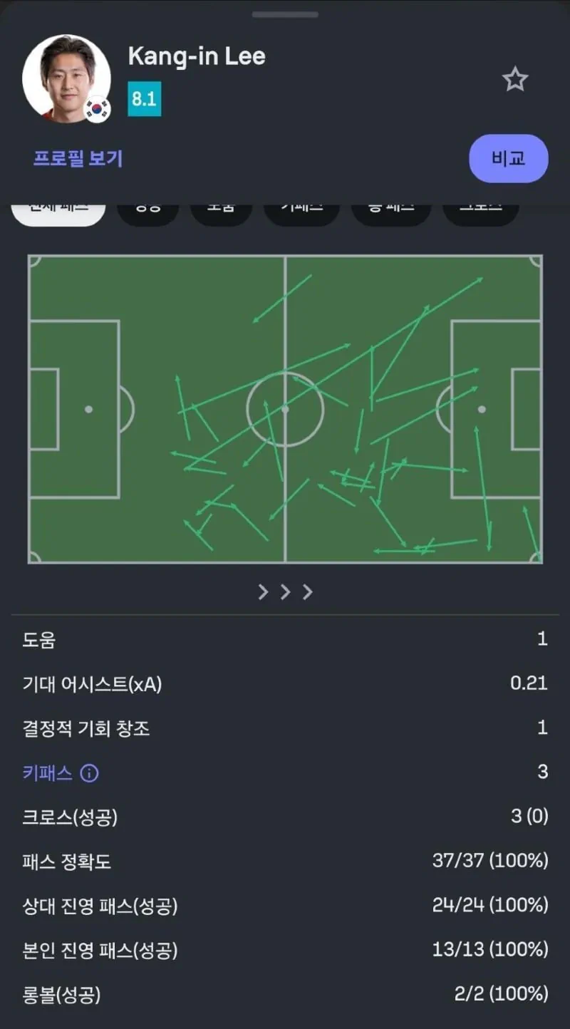 이강인 패스 100%에 놀란 아르헨티나 팬 댓글 ㅋㅋㅋㅋ