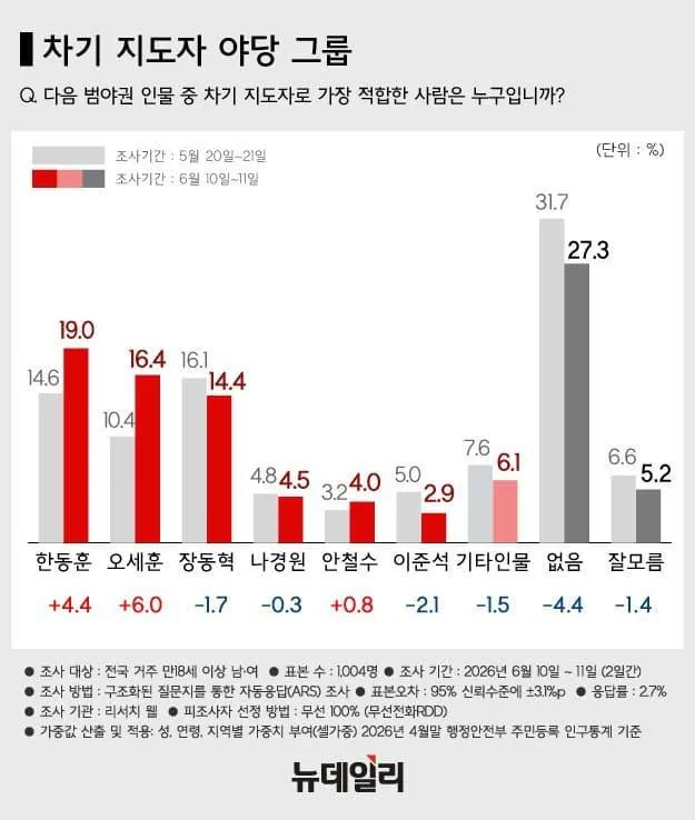 차기 지도자 야당 그룹