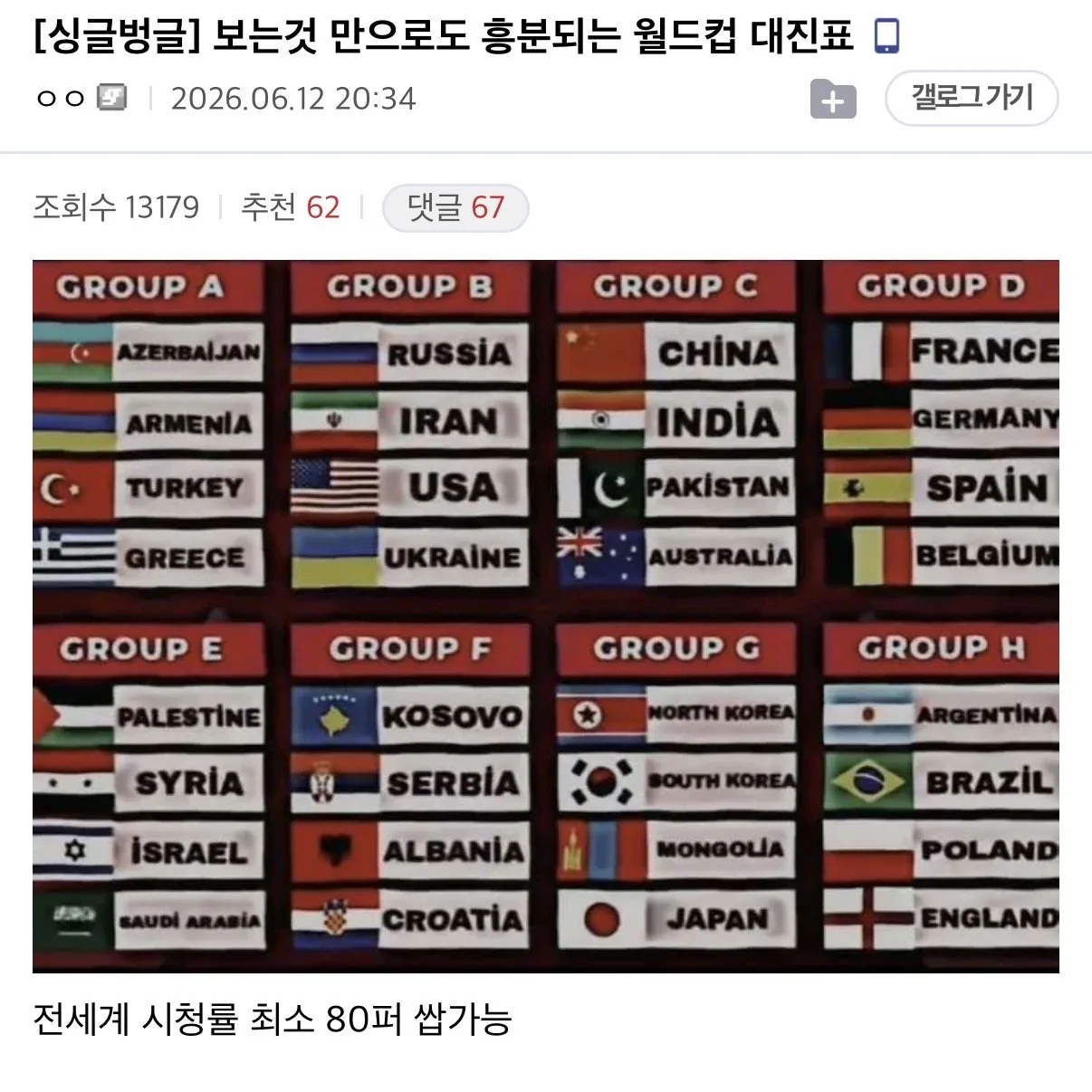 보는것 만으로도 흥분되는 월드컵 대진표
