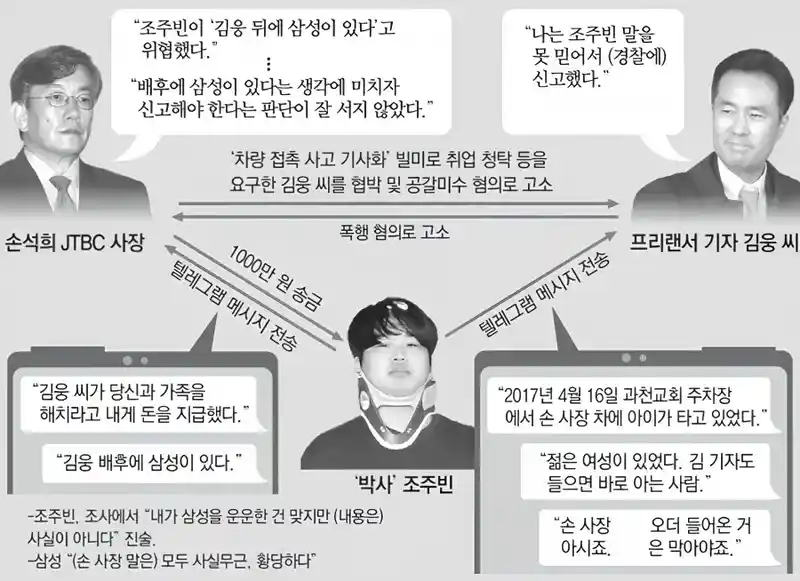 아직도 조주빈과 손석희의 관계가 뭔지 모르겠다