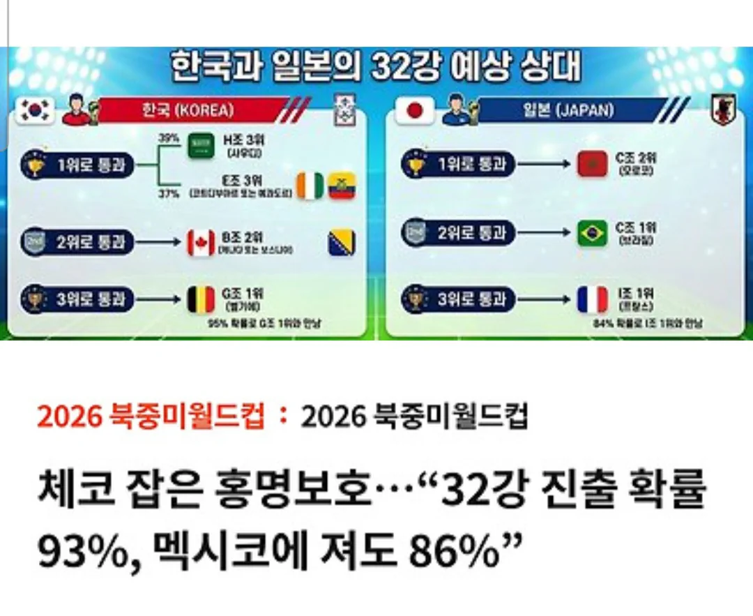 한국,일본의 월드컵 32강 예상 상대팀.jpg
