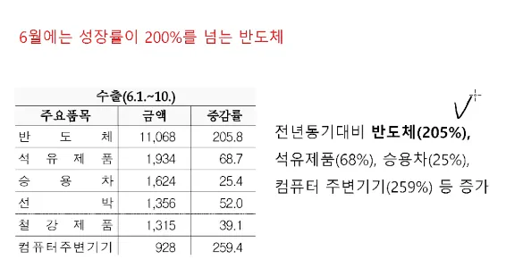 오늘자 슈카 현재 한국경제 요약.txt
