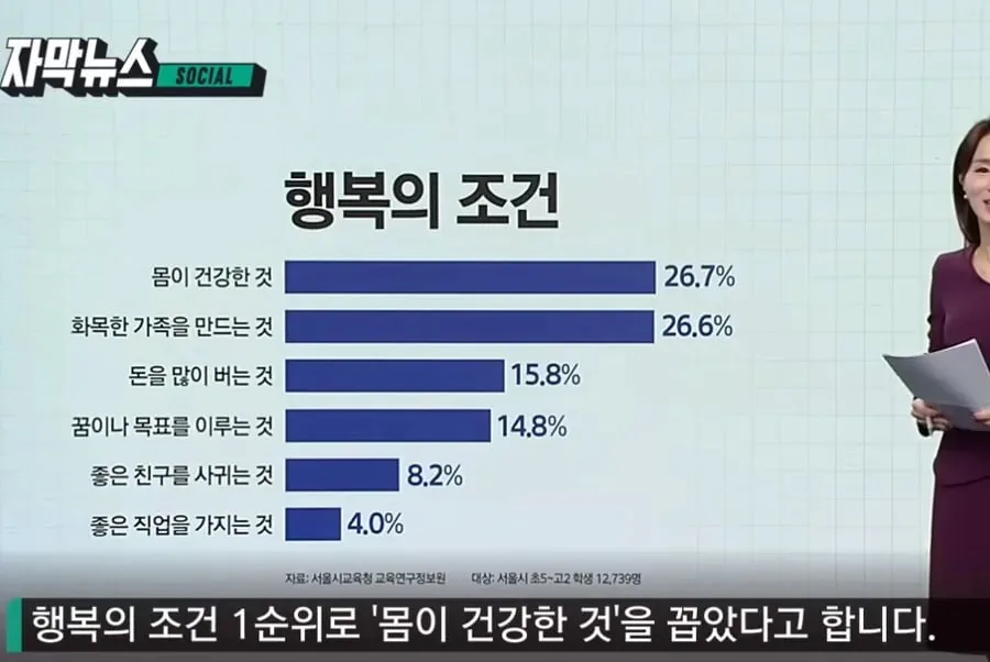 요즘 10대들이 꼽은 행복의 조건
