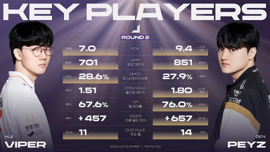 티원 MSI 진출, 대전으로 간다! | 2026 로드 투 MSI T1 vs…