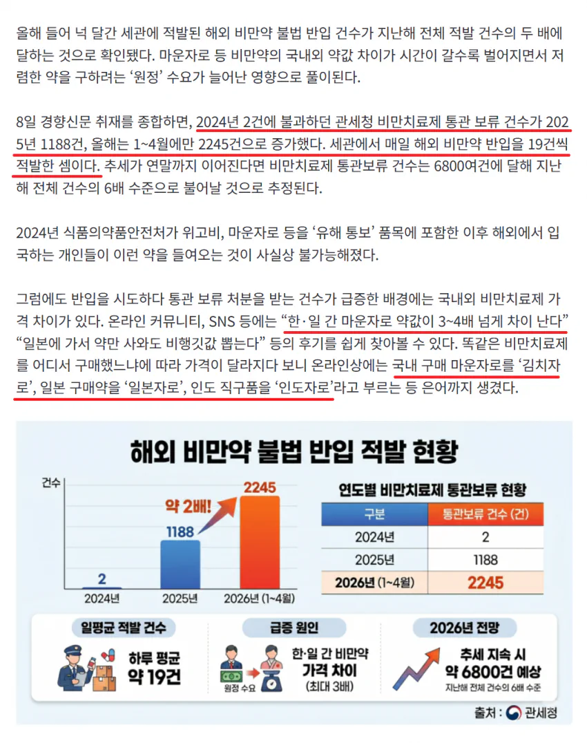 결국 기사화까지 되어버린 한국 마운자로 가격 거품 문제 ㄷㄷ