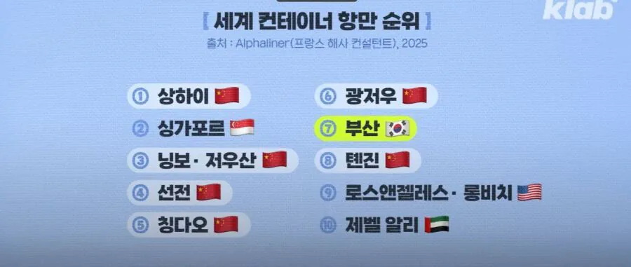 조용히 떡상중인 부산항
