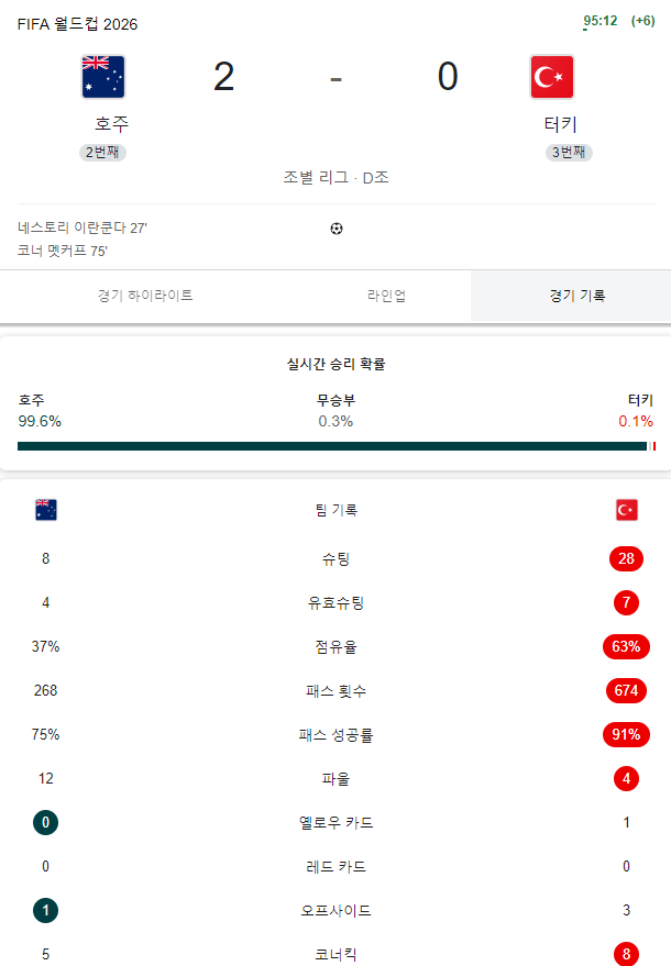 호주 vs 튀르키예 팀 최종 기록 ㄷㄷㄷㄷㄷ