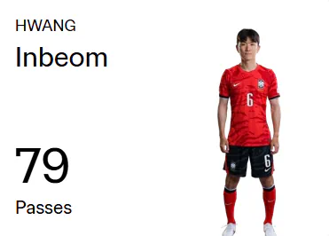 FIFA가 발표한 한국-체코전 세부 기록(겉으로 보이지 않았던 손흥민과 백승…