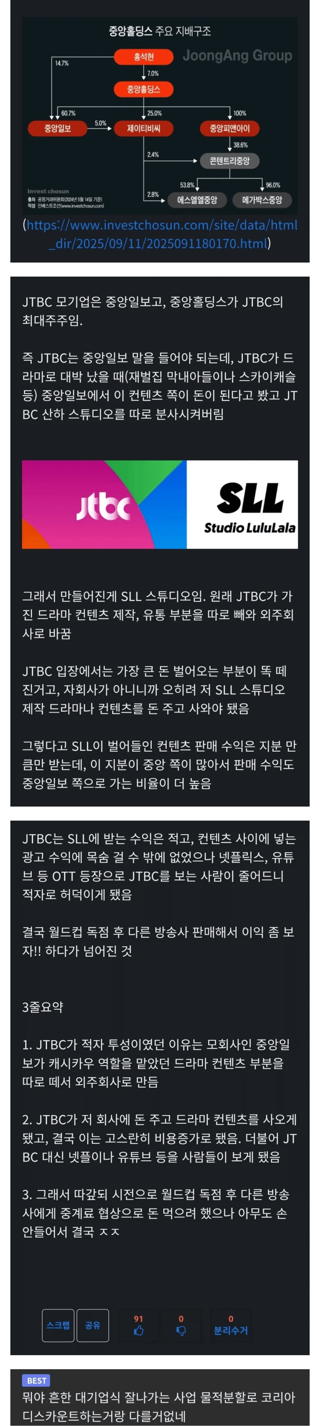 펌) JTBC가 왜 빚더미가 됐는지 정확한 사실은 월드컵 독점이 아님