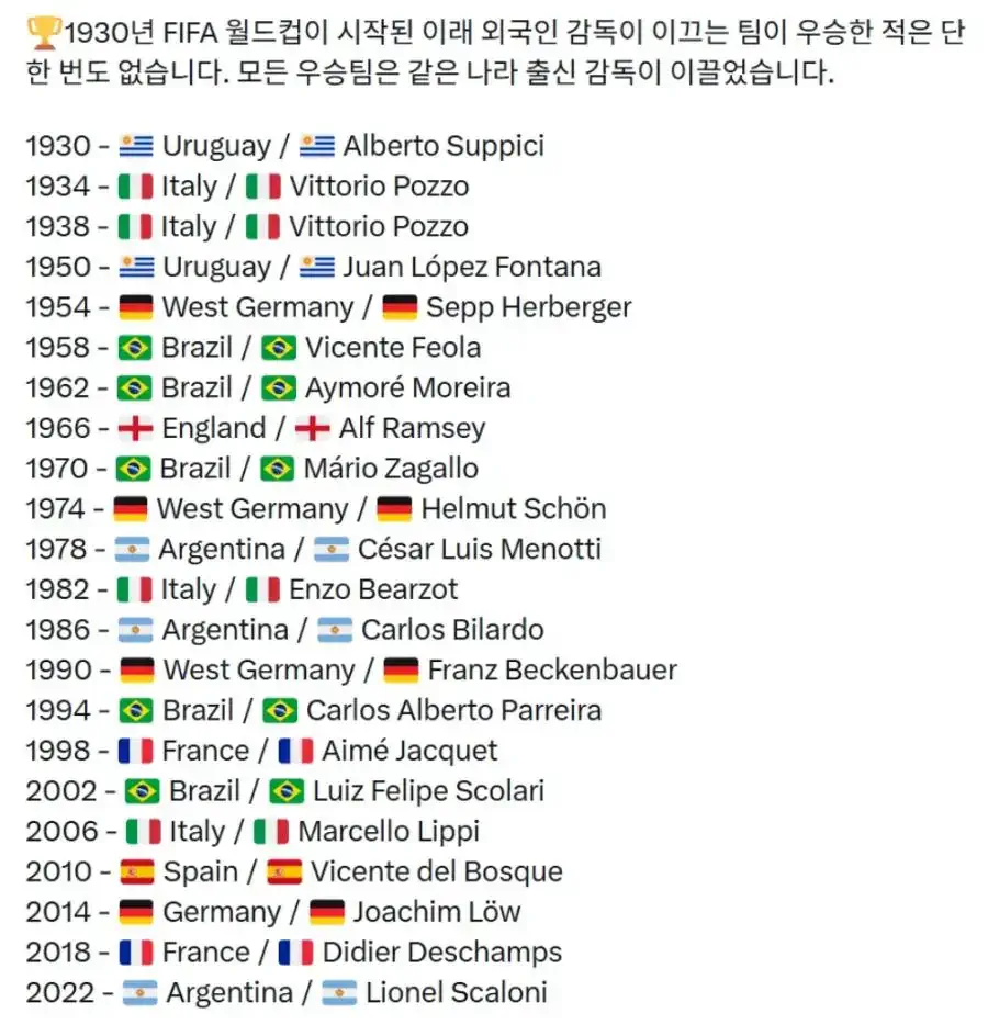 월드컵 역사상 "외국인 감독"이 우승한 적은 단 한번도 없다