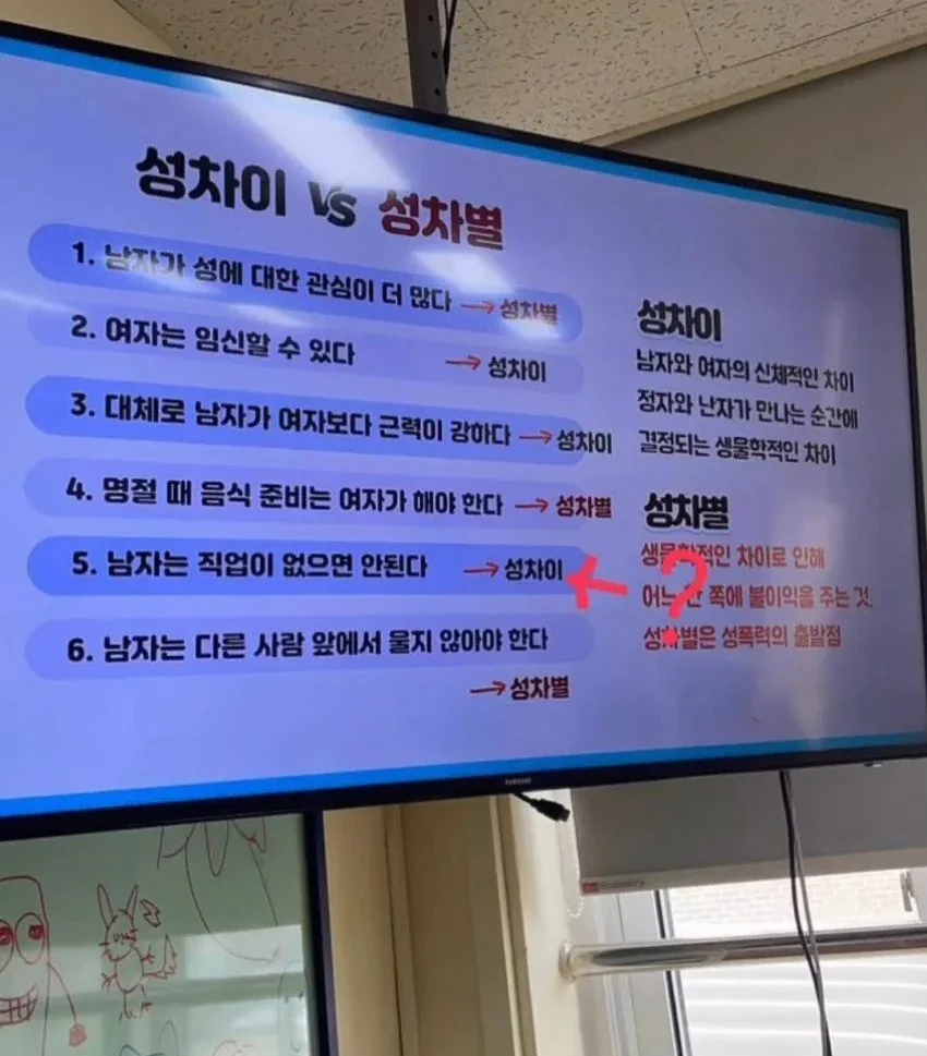 요즘 교육수준 성차이 vs 성차별.jpg