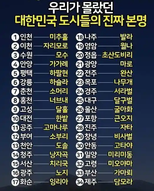 대한민국 도시들의 고대 지역명