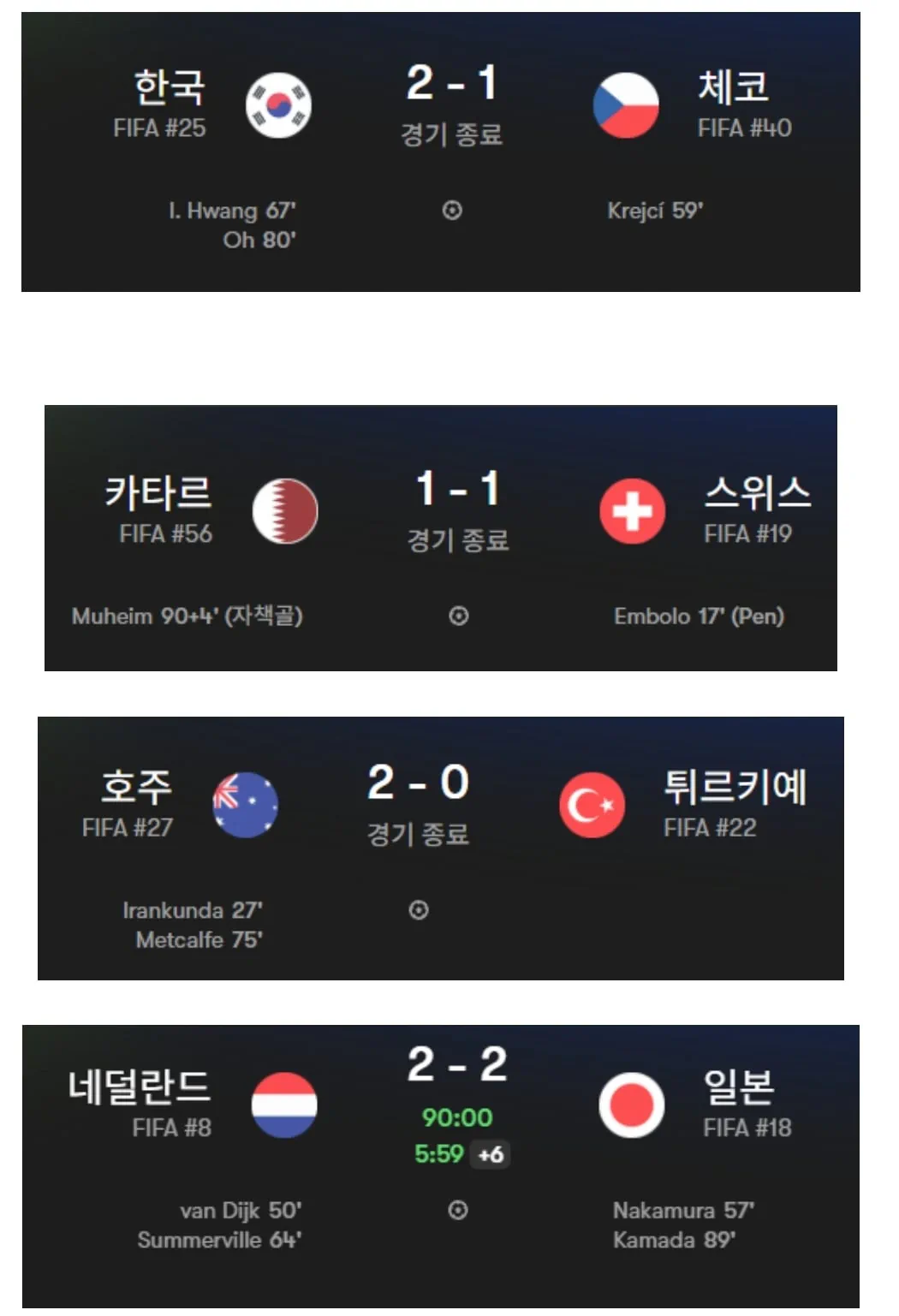 2026 북중미 월드컵 아시아 팀들 근황 ㄷㄷ