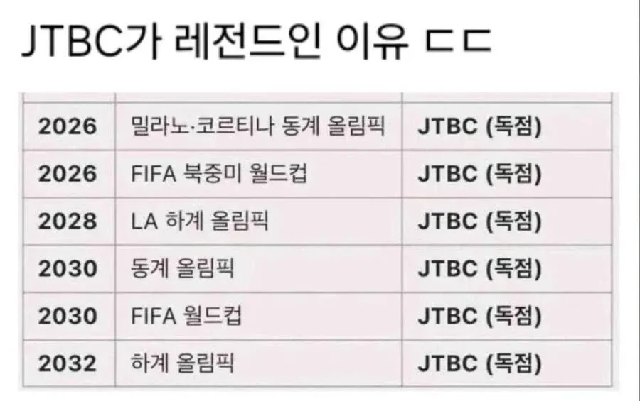 JTBC 지금보면 이건 레전드임 ㅋㅋㅋ