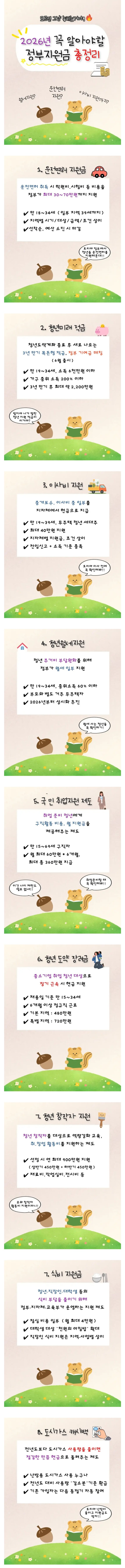 2026 정부지원 정리(청년층 위주)