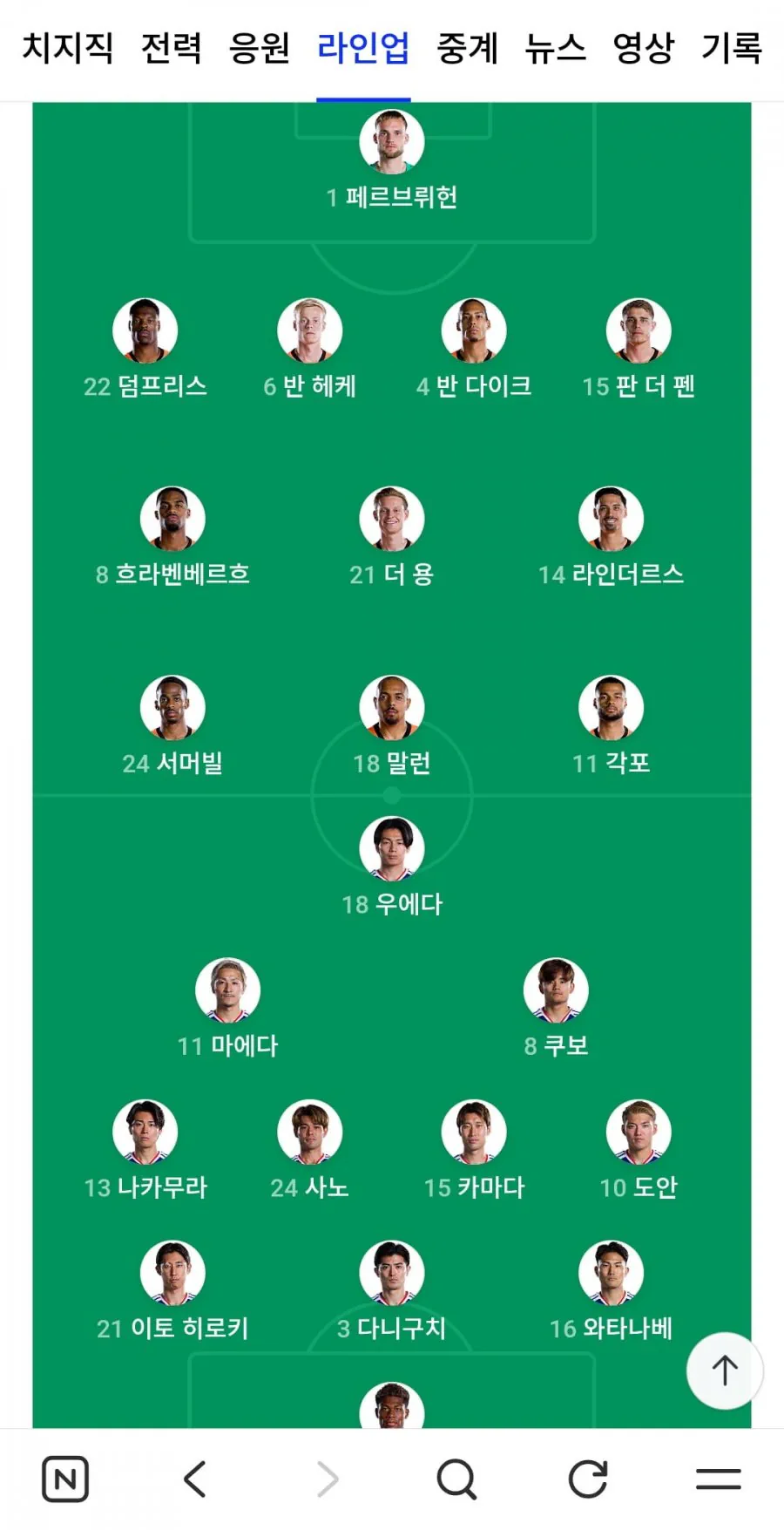 네덜란드 vs 일본 예상라인업