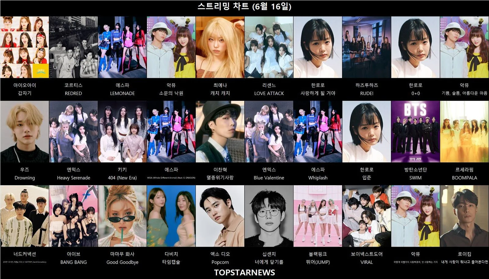 미야오 '띠로리' 급등·르세라핌 'BOOMPALA' 확산