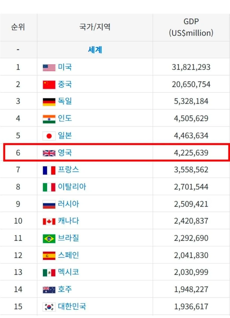 펌) 영국의 결식아동이 400만명인 이유