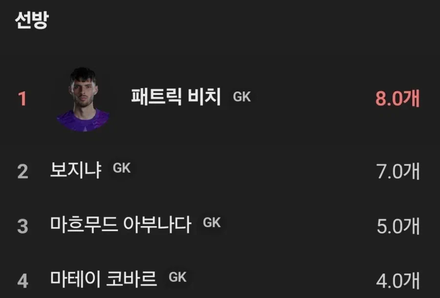 실시간 선방순위.jpg