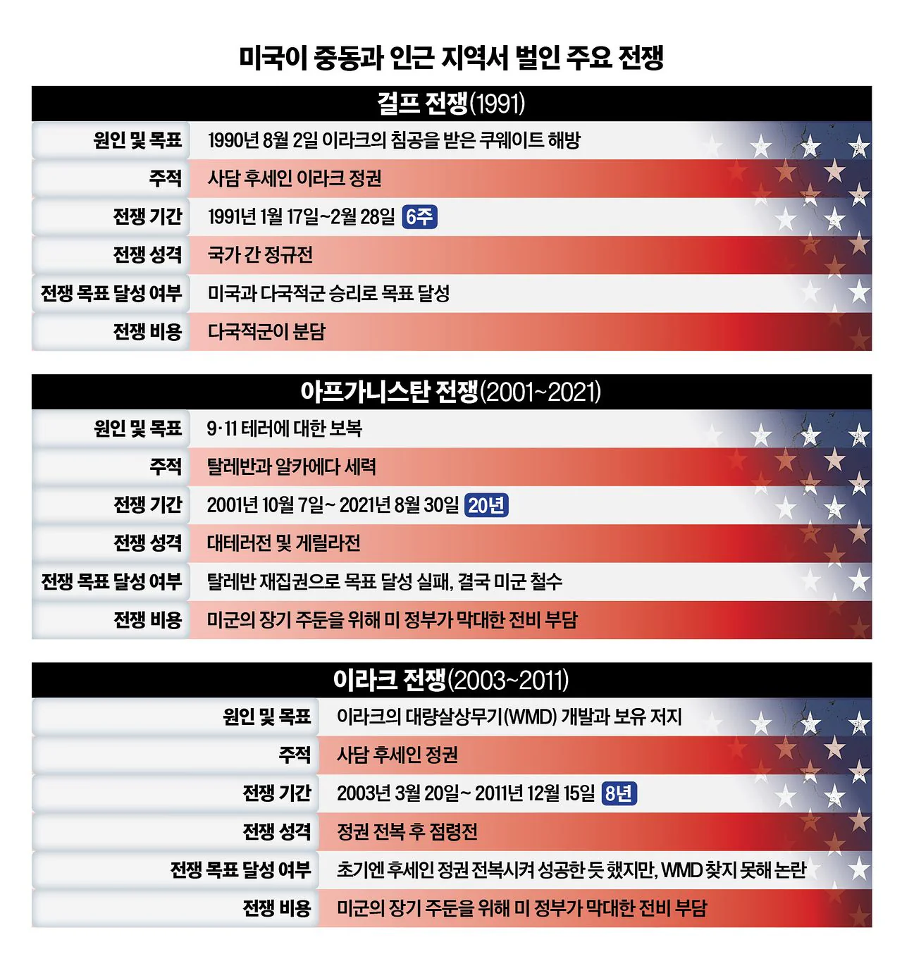 트럼프업적)미국 - 이란 전쟁으로 얻은거.JPG