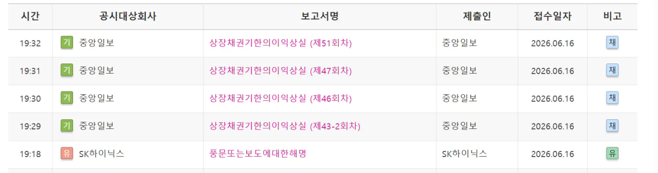 JTBC가 문제가 아니라 방금 본진인 중앙일보 EOD남
