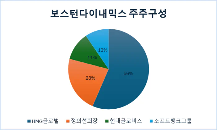 삼성전자, 보스턴다이내믹스 지분 인수 타진…“피지컬 AI는 핵심 축”