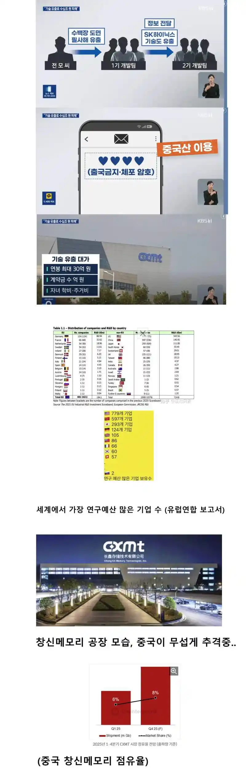 한국 연매출 5조원 중국 반도체에 뺏긴 과정