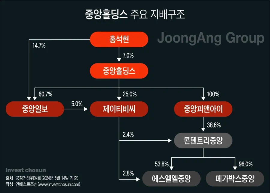 드라마가 대박나도 JTBC가 망한 이유