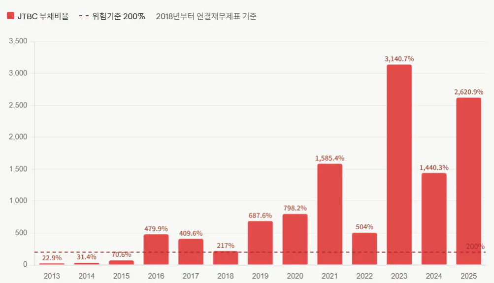 JTBC 사태 요약, 무너질 기업이 무너졌을 뿐(스압)
