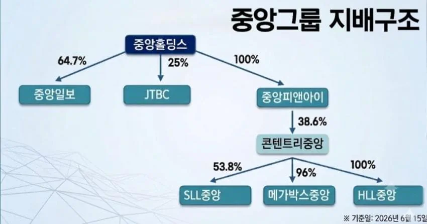 펌)중앙그룹은 왜 무너졌을까?.jpg