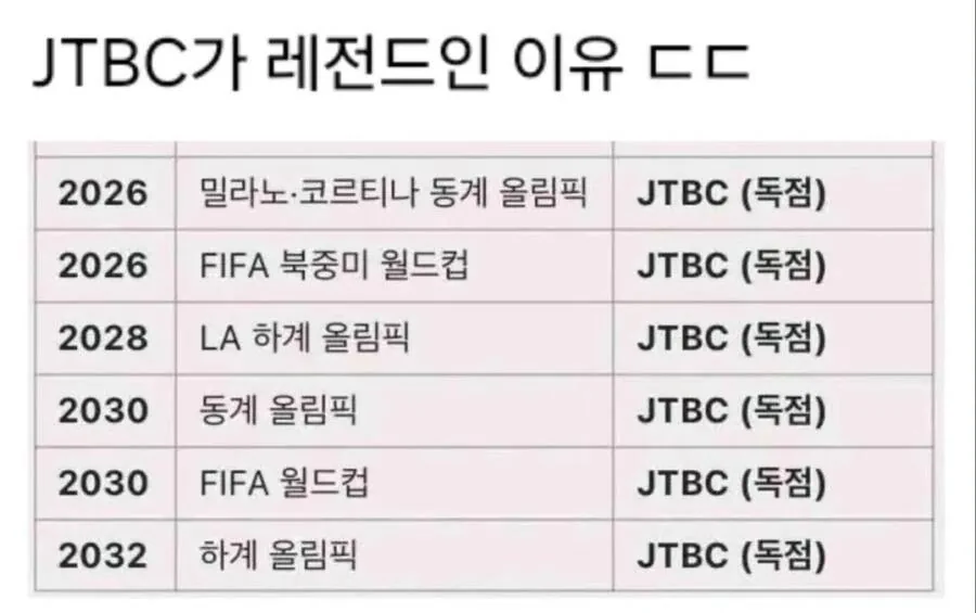 JTBC가 진짜 레전드인 이유...jpg