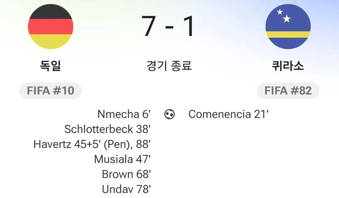 아시아 강팀들의 월드컵 1차전 근황