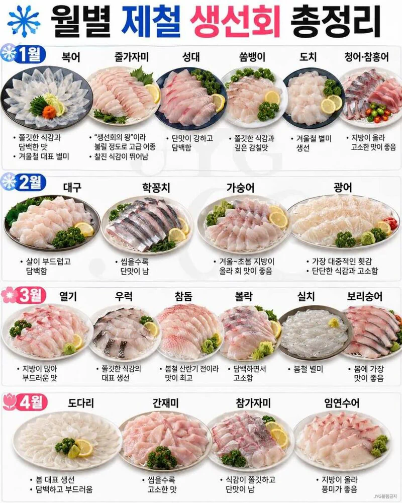 월별 제철 생선회 총정리.jpg