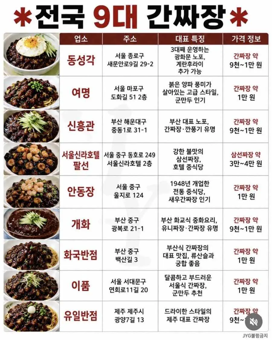 전국 9대 간짜장 ㄷㄷ ㄷㄷ ㄷㄷ ㄷㄷ.jpg