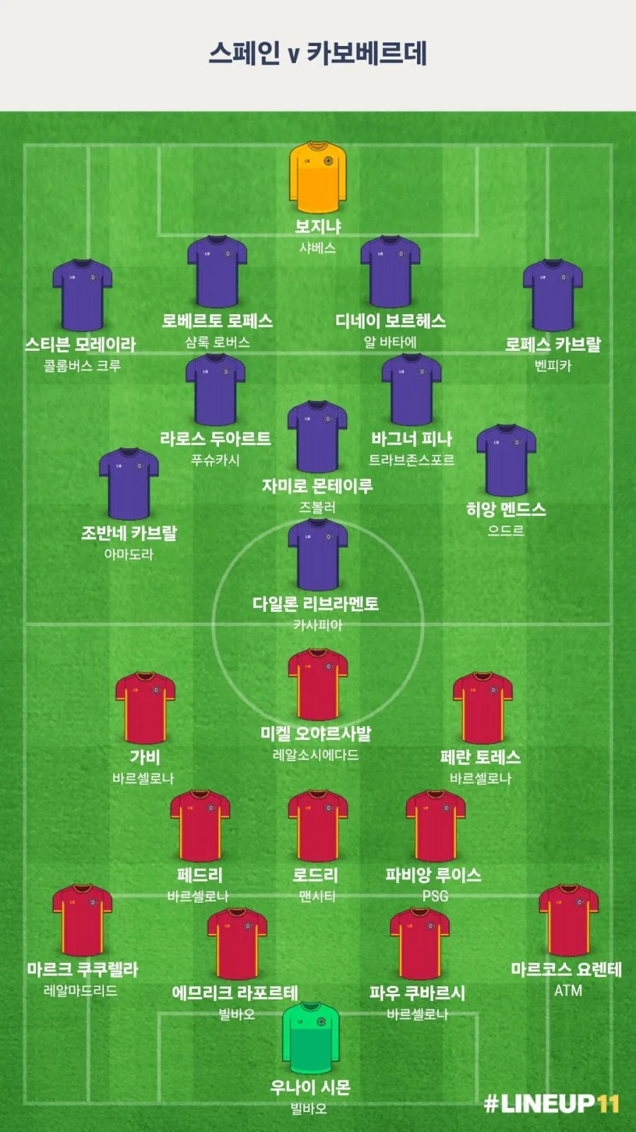 스페인 라인업