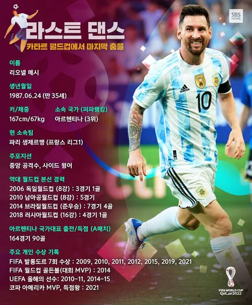 2022 월드컵 당시 메시 소개 글 ㅋㅋㅋㅋㅋㅋ