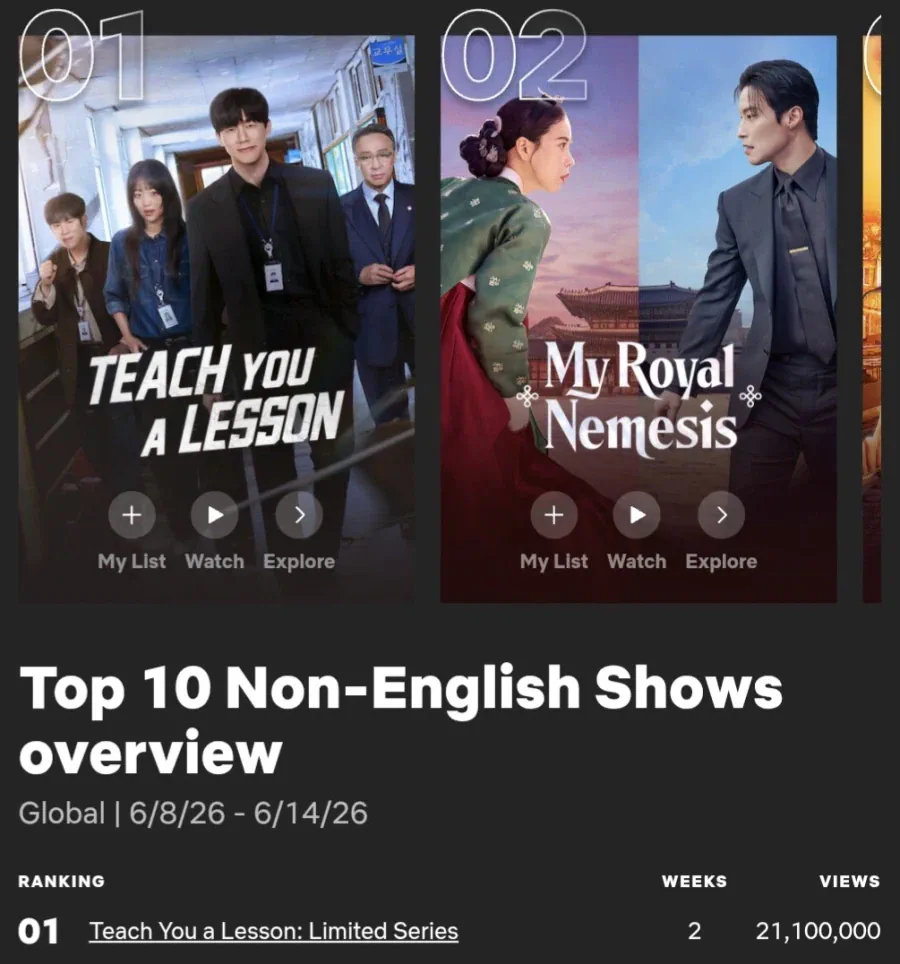 참교육, 넷플릭스 글로벌 주간 순위 1위!!
