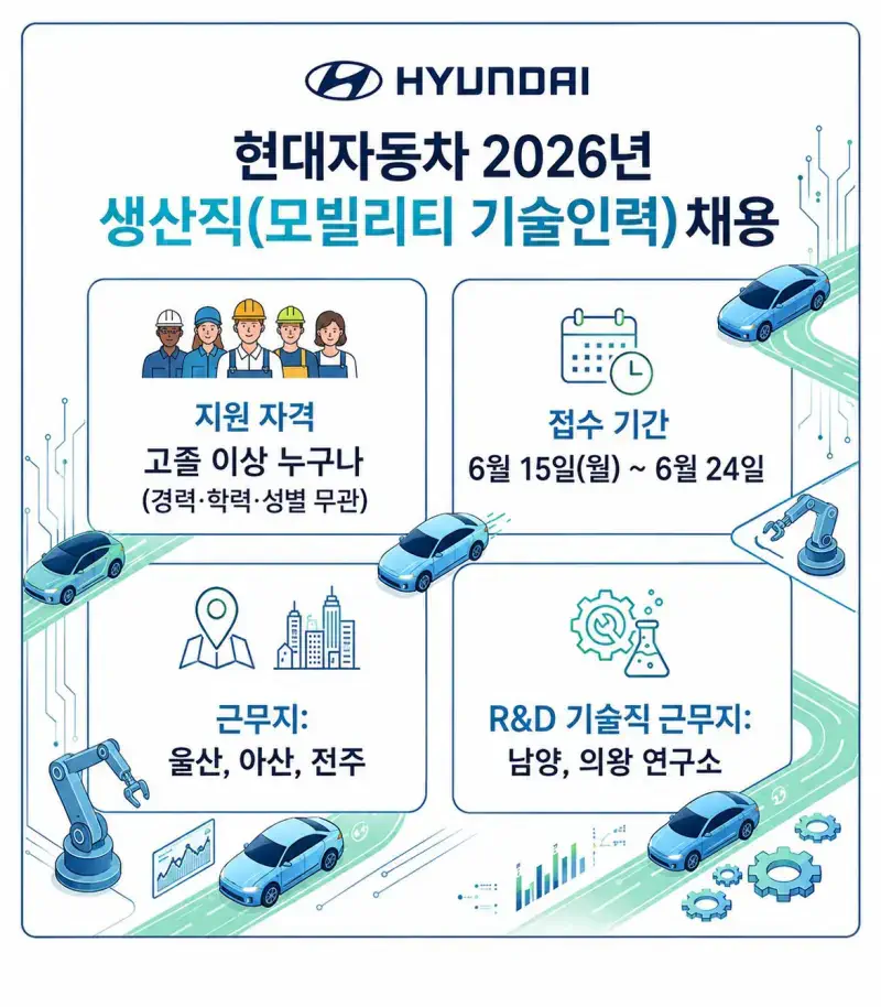 현대차 전국민 오디션