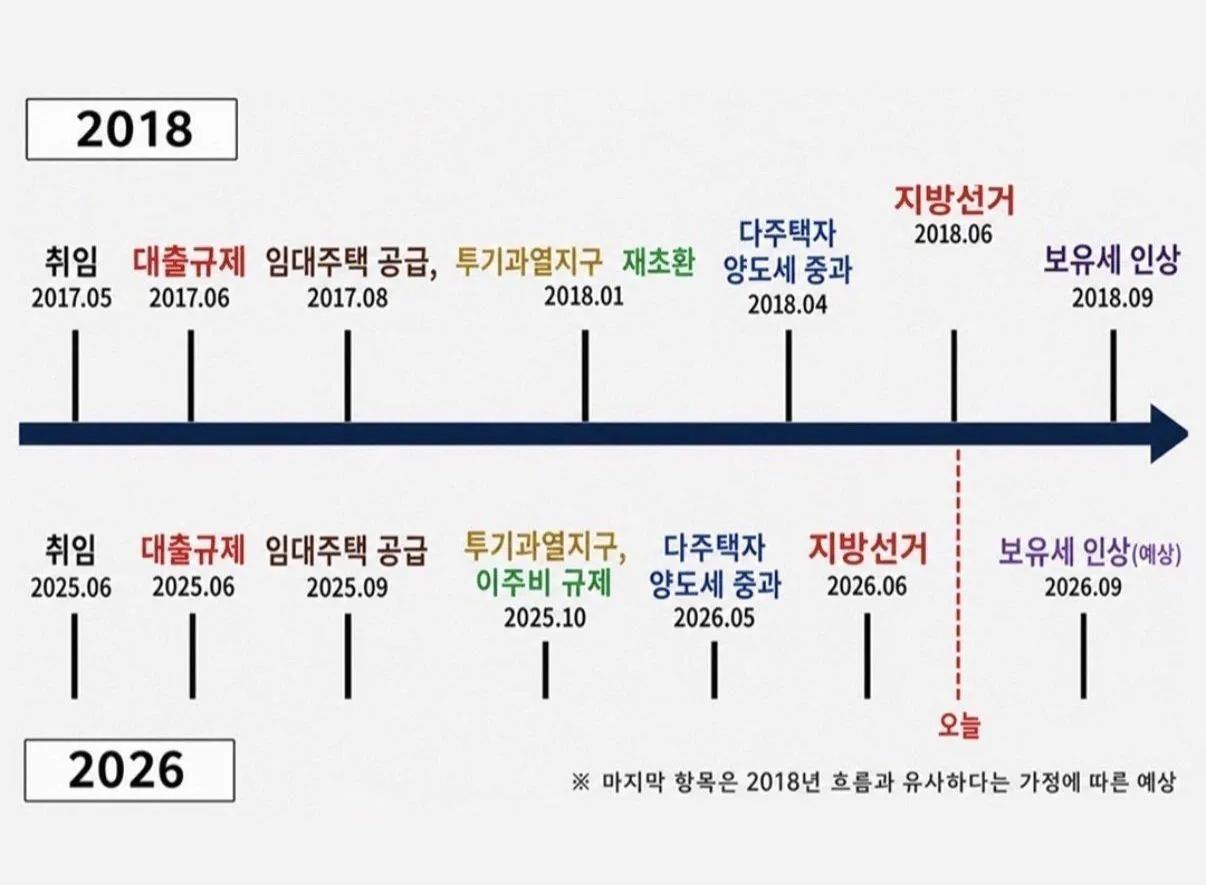 2018년과 유사하다는 현 상황.jpg