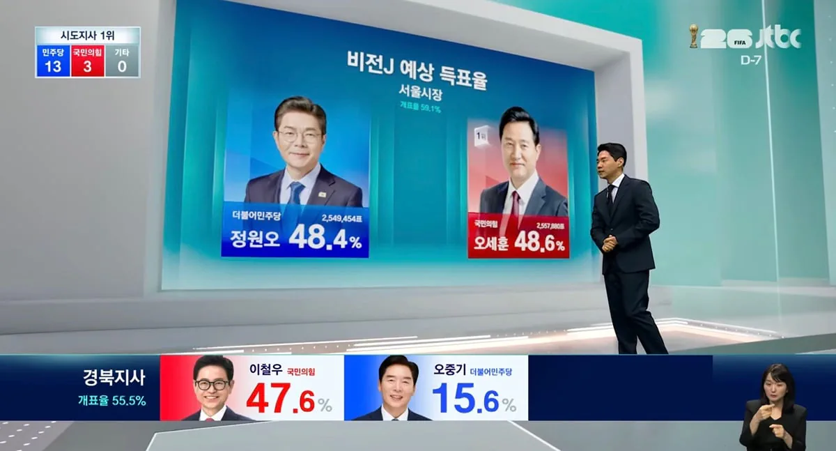 jtbc 서울시장 예상 득표율, 당선 가능성