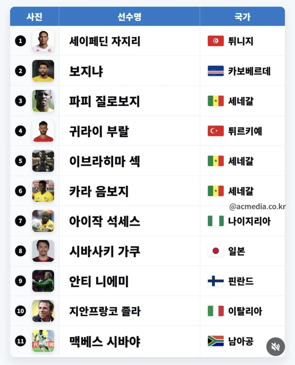 한국 중계진을 긴장시키는 축구선수들 이름.jpg