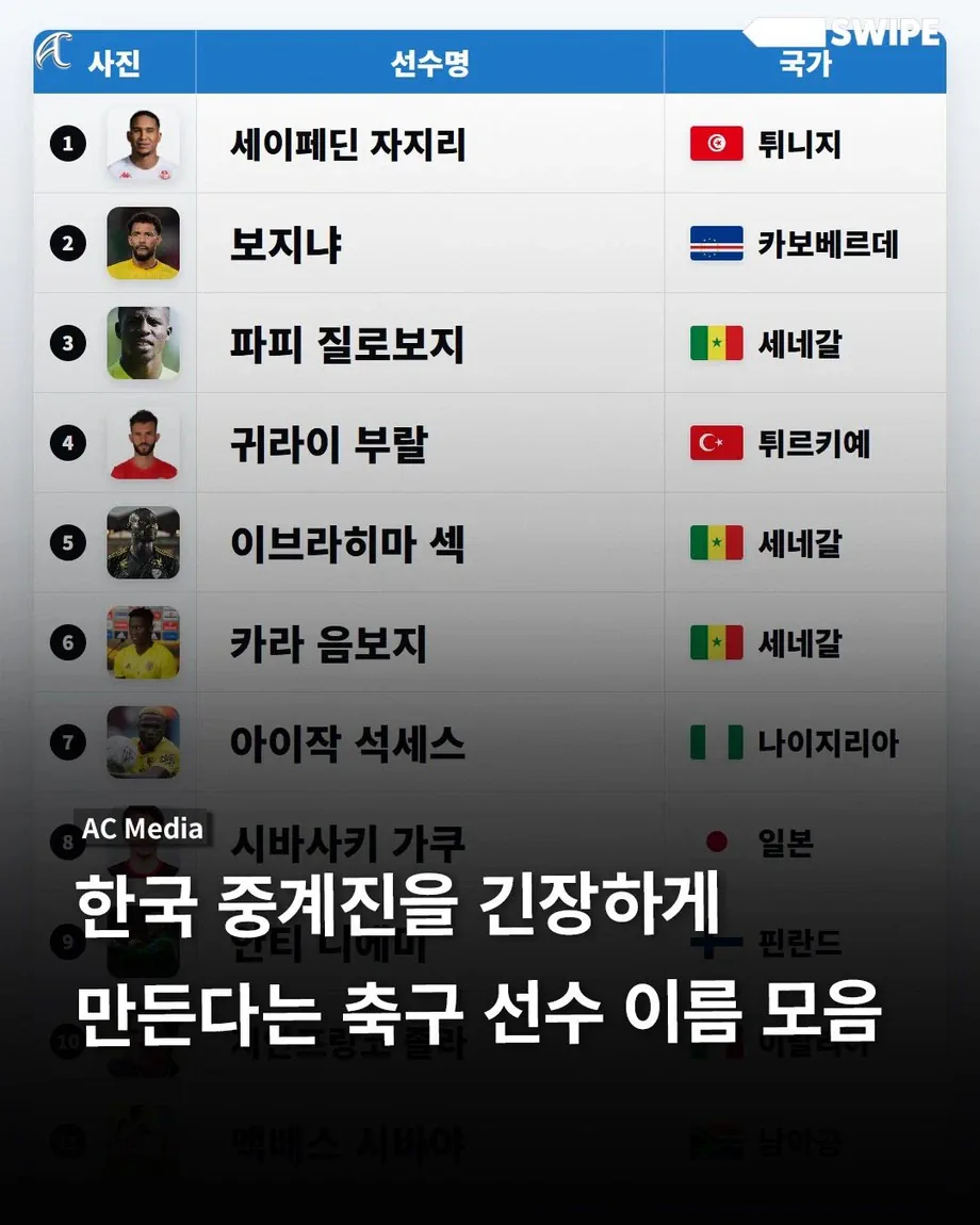 월드컵 한국 중계진 당황하게 만드는 선수 이름들