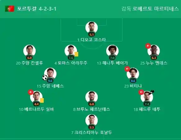 네이버 호날두 평점
