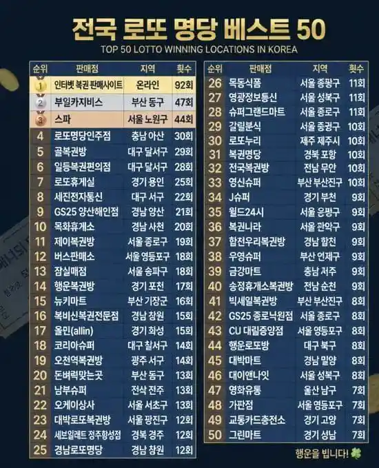전국 로또 명당 베스트